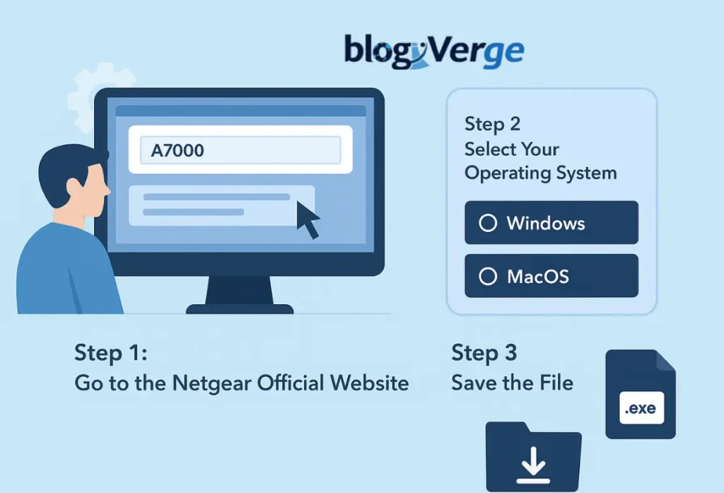 how to download the netgear a7000 driver